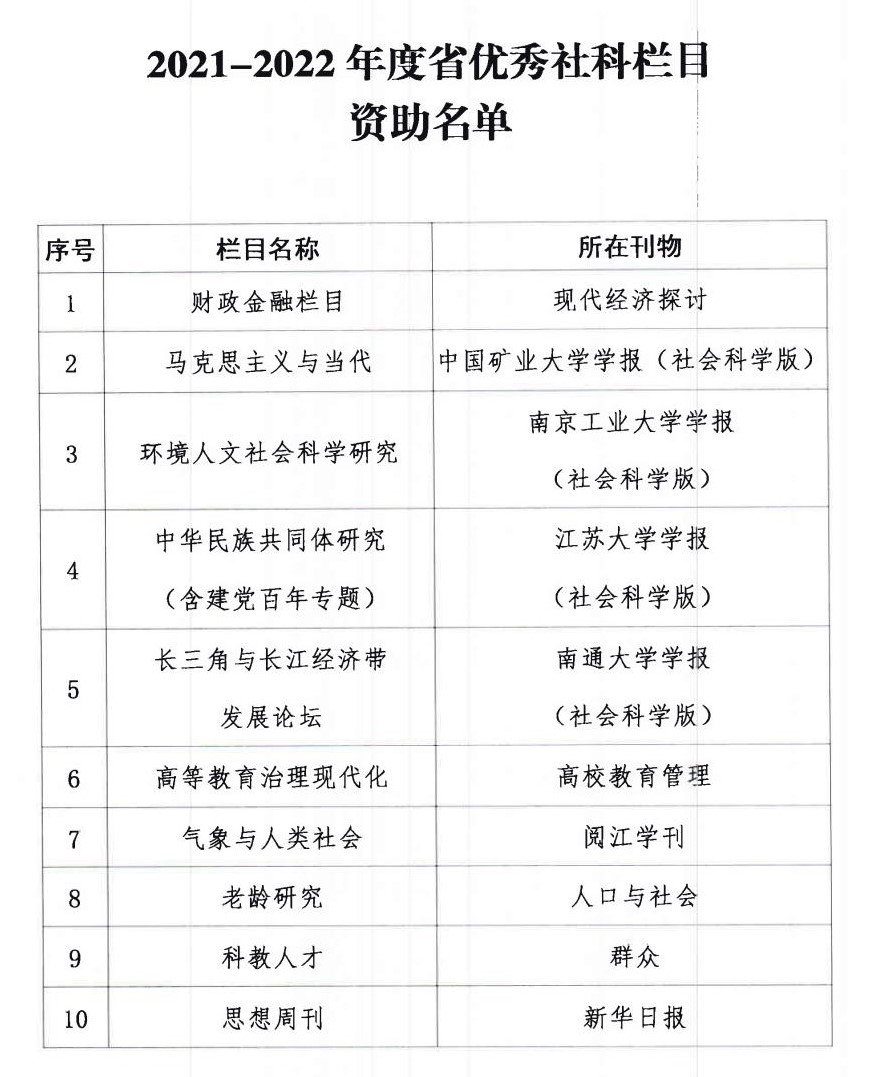 关于2021-2022年度省优秀社科学术期刊、 优秀社科栏目资助名单的通报(1)_02